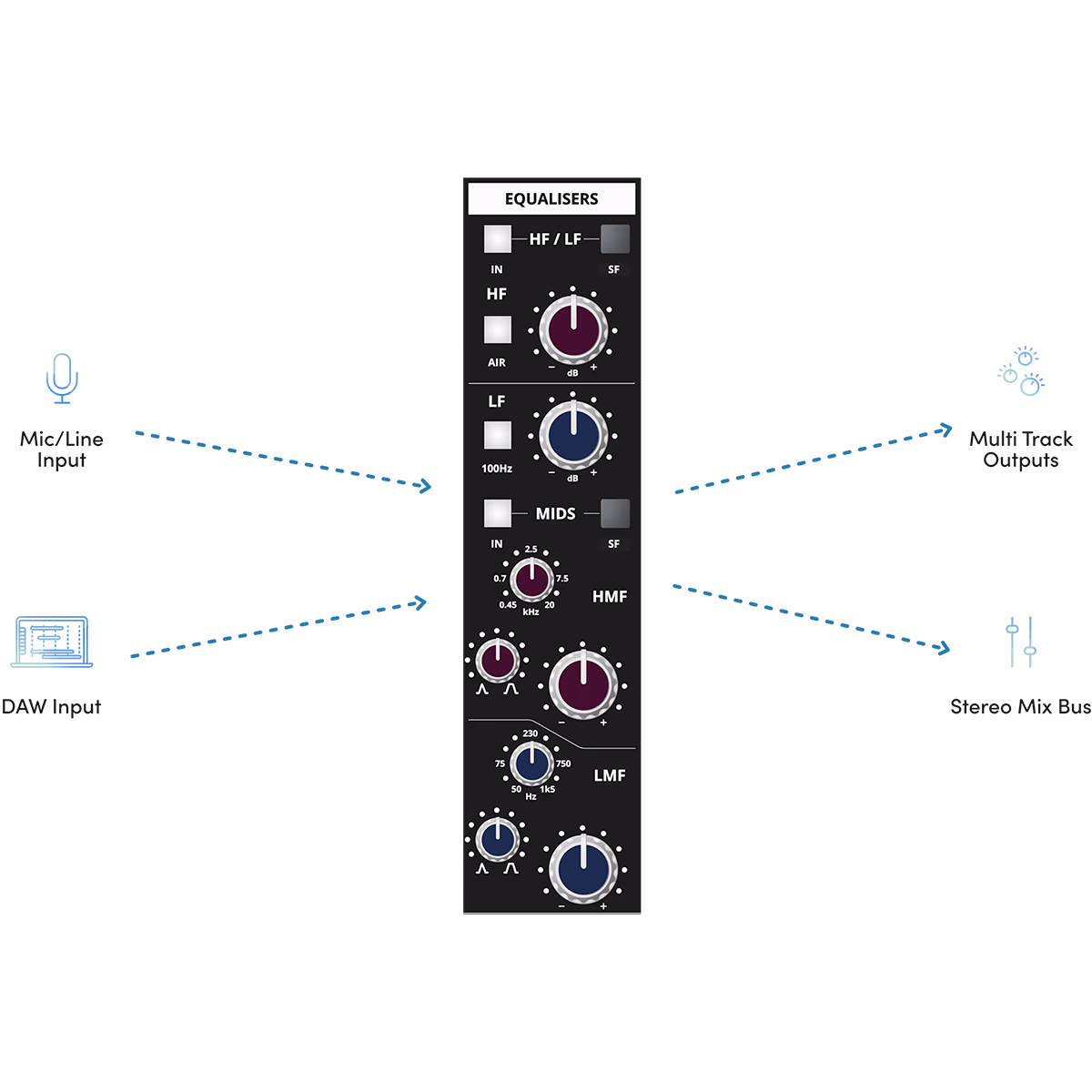 Audient ASP4816 Heritage Edition – Image 6